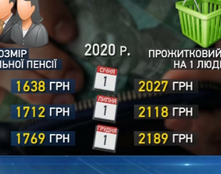 В Украине увеличивается минимальная пенсия  на 74 гривны