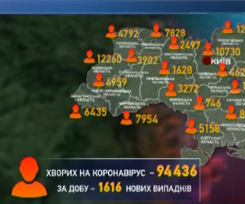 27 человек убил коронавирус в Украине только за последние сутки