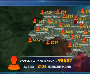 За прошедшие сутки Ковид-19 поразил 2134 украинцев