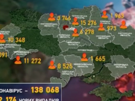 Коронавірус продовжує атакувати українців