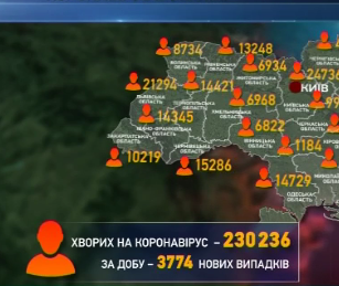 3774 тисячі українці захворіли на Ковід-19 за останню добу