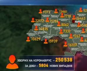В Украине за минувшие сутки обнаружили 5804 новых больных Ковид-19