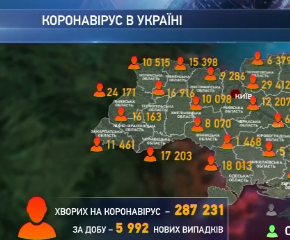 В Украине за минувшие сутки на Ковид-19 заразились 5992 человек