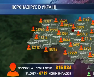 6719 українців за добу захворіли на коронавірус