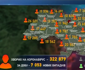 За минулу добу на Ковід-19 захворіли 7053 українця