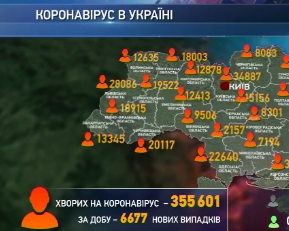 В Украине за минувшие сутки от осложнений Ковид-19 умерли 126 пациентов