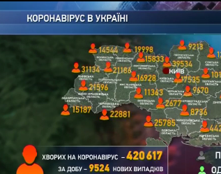 За прошедшие сутки  Ковид-19 заболели 9524 украинца