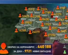 Від ускладнень Ковід-19 за минулу добу помер 201 українець