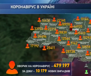 191 українець помер від коронавірусу минулої доби