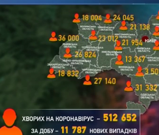 Майже 12 000 хворих на коронавірус зареєстрували в Україні всього за добу