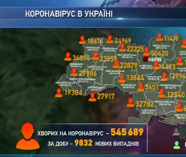 9 832 украинцев заболели коронавирусом за прошедшие сутки