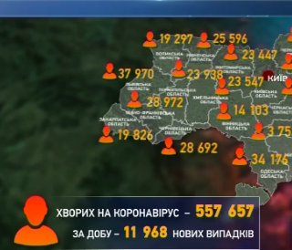 В Украине еще 11968 новых больных коронавирусом