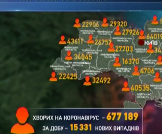 15 331 українець  захворіли на Ковід-19 за минулу добу