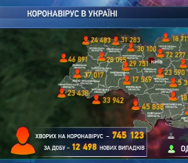 12 498 українців захворіли на коронавірус минулої доби