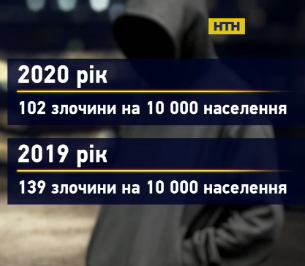 Із запровадженням карантину в Києві поліпшилася криміногенна ситуація