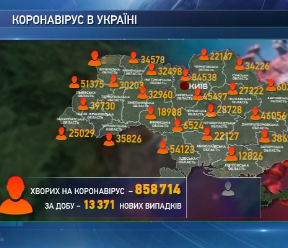 266 українців померли від коронавірусу минулої доби