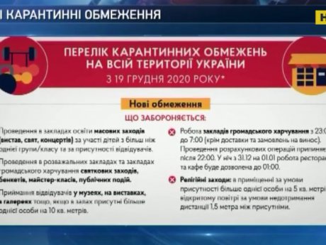 В Україні затвердили нові карантинні обмеження