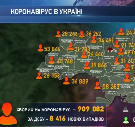 16150 украинцев  победили коронавирус за последние сутки