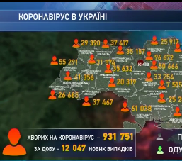 Кількість українців, які подолали коронавірус, перевищує число нових хворих