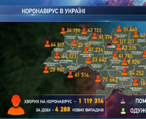 Количество новых больных коронавирусом в Украине продолжает уменьшаться