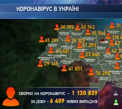 Другу добу кількість українців, які одужали від коронавірусу, у кілька разів більша за цифру нових інфікувань