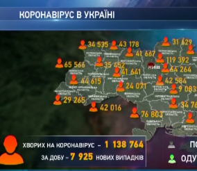 В Украине количество больных коронавирусом продолжает расти четвертый день подряд