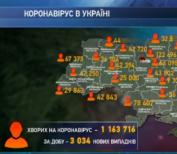 Від ускладнень коронавірусу померли 67 українців