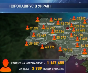 177 українців не змогли побороти ускладнень коронавірусу минулої доби