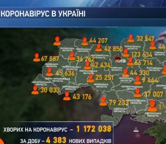 4383 украинцев подхватили Ковид-19 за прошлые сутки