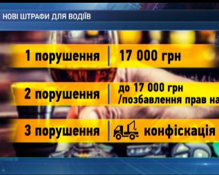 В Україні збільшили штрафи за нетверезе кермування та перевищення швидкості