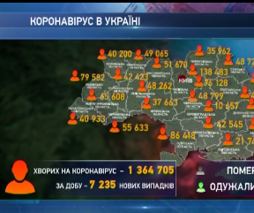 В Україні рекордна кількість ушпиталених з Ковід-19