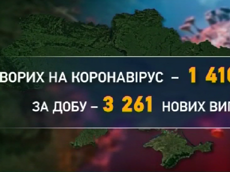 Еще 3261 украинцев заболели коронавирусом за последние сутки