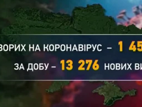 Более 13 000 новых больных коронавирусом зафиксировали за прошедшие сутки в Украине