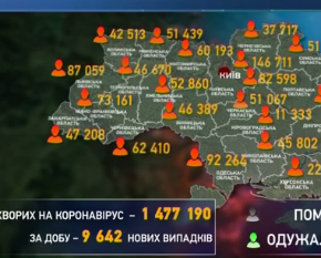В Україні суттєво збільшується кількість Ковід-хворих