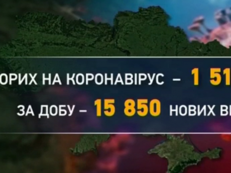 Почти 16 000 за сутки! Коронавирус продолжает свою атаку