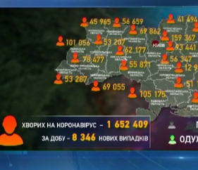 За прошедшие сутки КОВИД-19 подхватили более 8000 украинцев