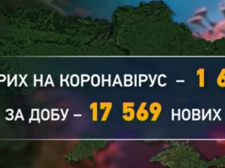 Більше на 6 тисяч, ніж напередодні! Коронавірус продовжує атакувати українцев