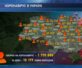 Кількість хворих на коронавірус українців у вихідні  скоротилася