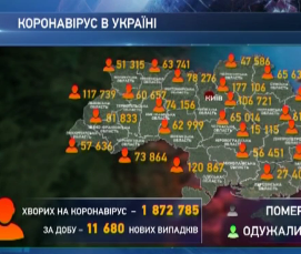 457 українців померли від коронавірусу минулої доби