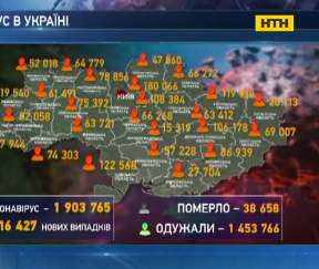 Накануне в Украине Ковид-19 подхватили более 16 000 человек