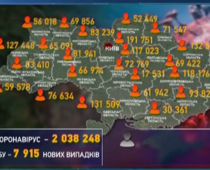 В Украине за минувшие сутки заразились почти 8000 украинцев