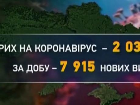 В Україні минулої доби інфікувалися майже вісім тисяч українців