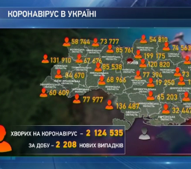 От коронавируса за прошедшие сутки умерли 119 украинцев