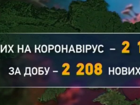 Від коронавірусу минулої доби померли 119 українців