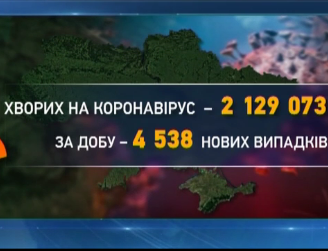 20000 украинцев преодолели Ковид-19 за минувшие сутки