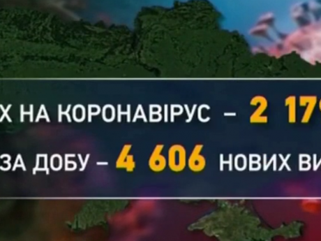В Україні кількість хворих на ковід знову пішла на спад